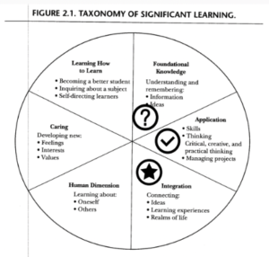 Our Collective Future Depends on It: Integrating Learner-Centered Design for DEI in Engineering Curricula