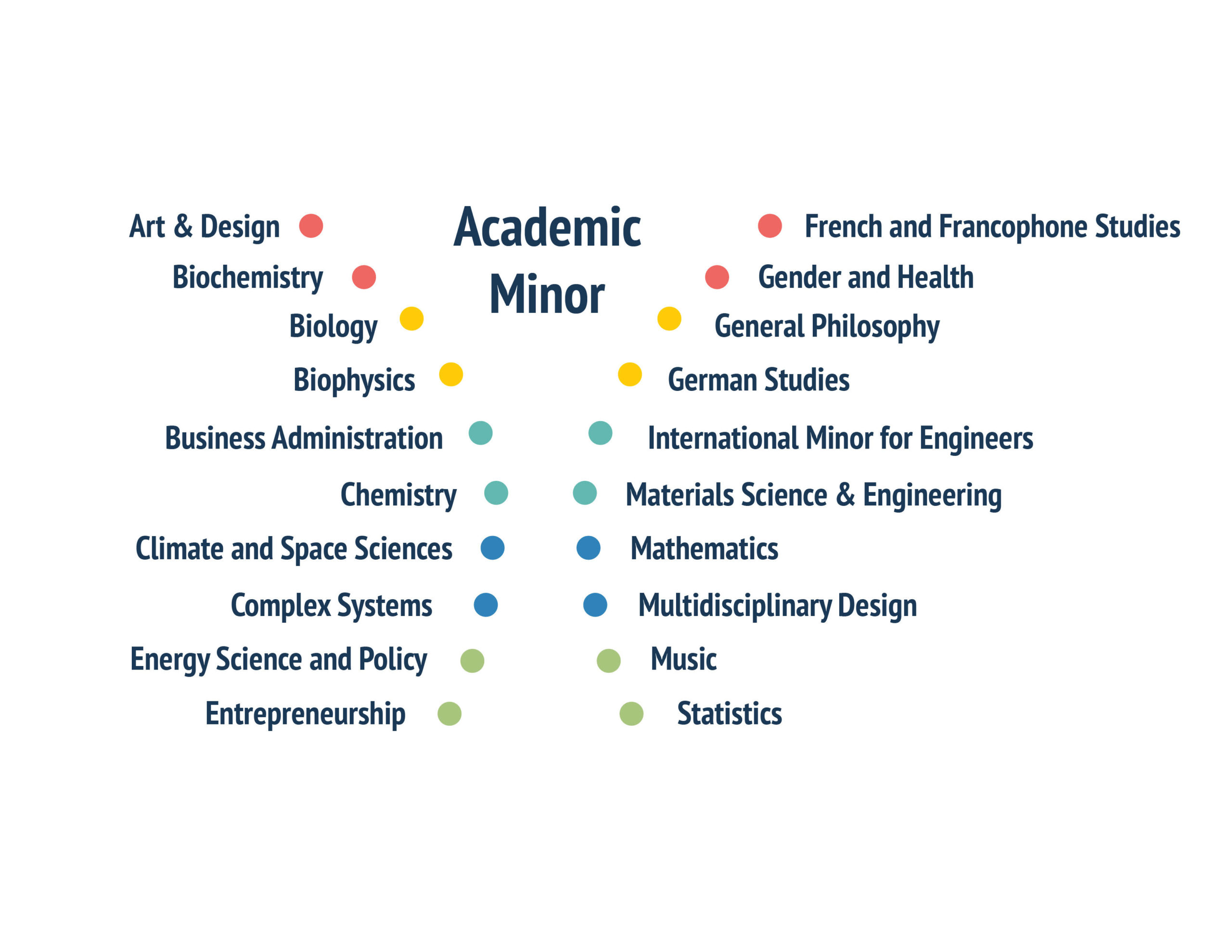 minors-graphic academic minor chart