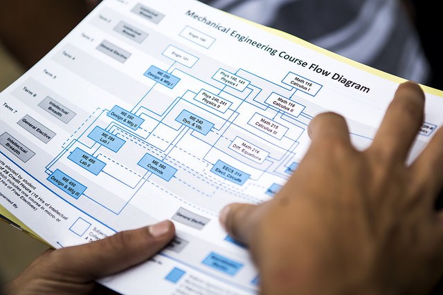 advising mechanical engineering course flow diagram