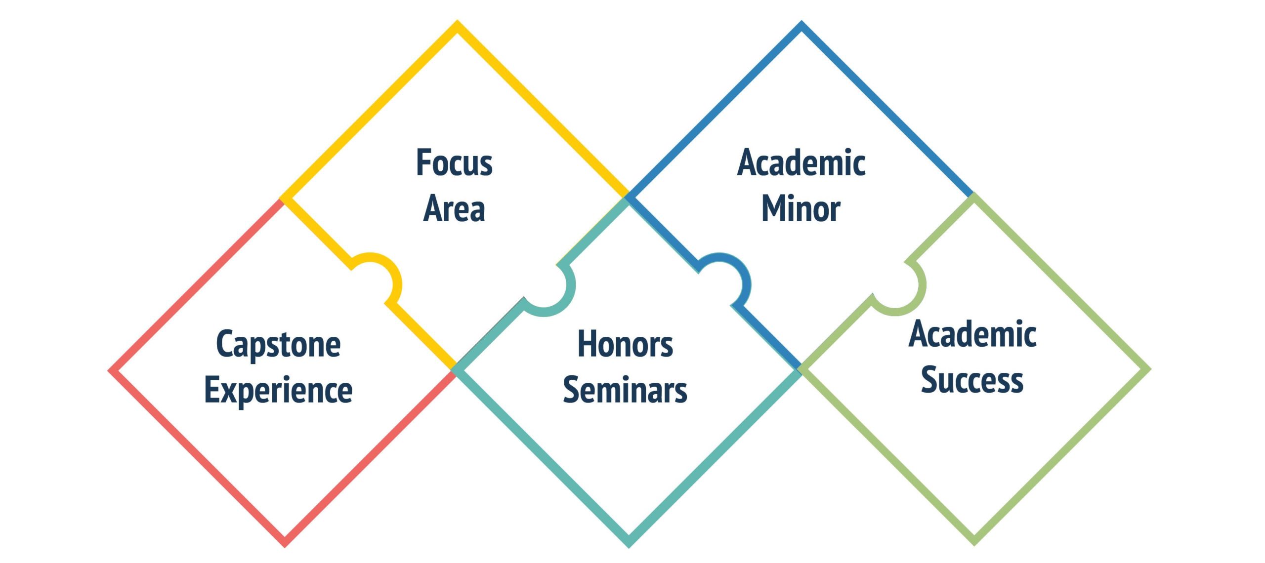pyramid-graphic Pyramid graphic of program elements