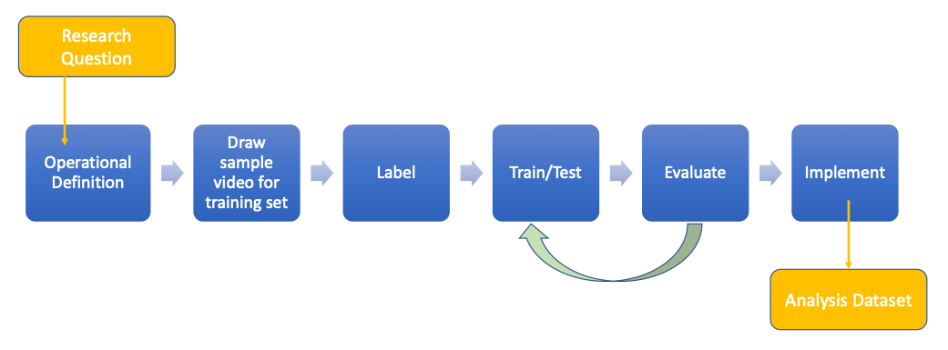 deviate_process